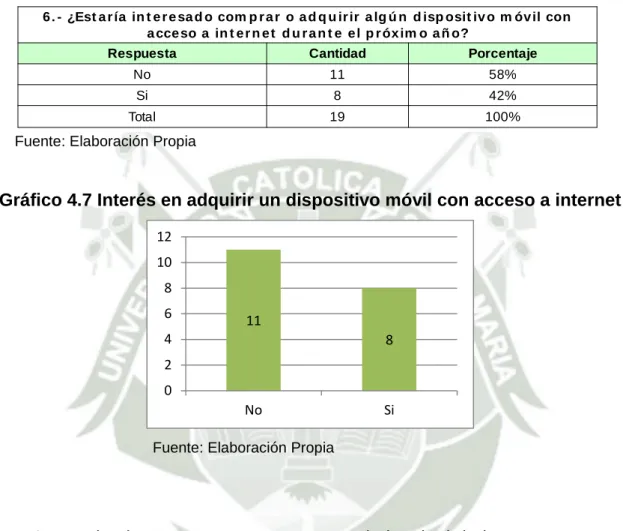 Cuadro 4.14 Interés en adquirir un dispositivo móvil con acceso a internet 