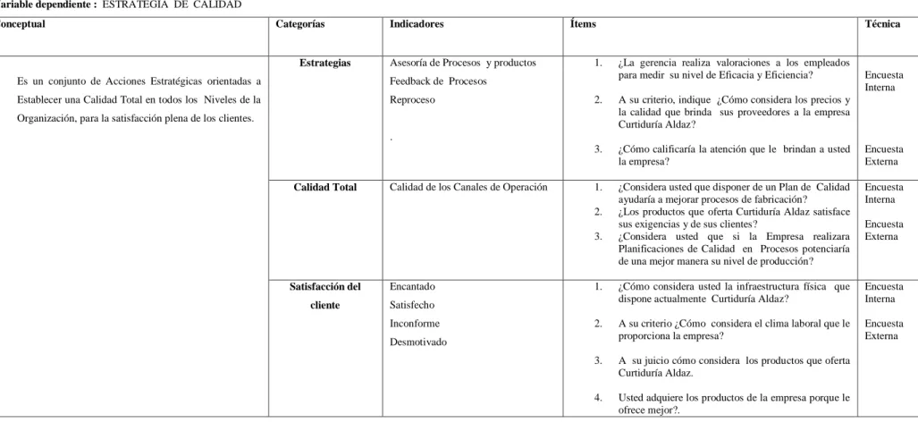 Cuadro 2: Operacionalización de la Variable Independiente. 