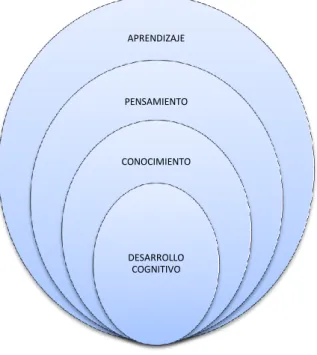 Gráfico Nº 1 Categorías fundamentales
