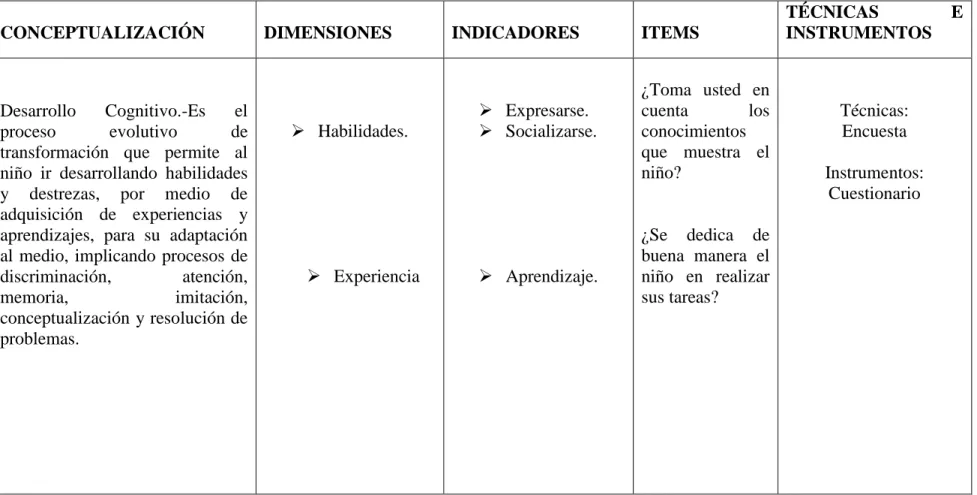 Cuadro Nº 3 Variable dependiente 