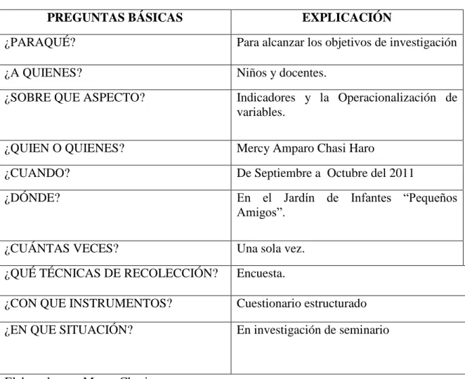 Cuadro Nº 4 Plan de recolección de información