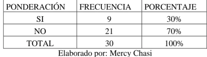 Cuadro Nº 6 Pregunta Nº2 