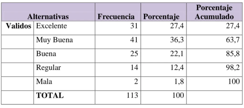 Tabla 7: Gestión Pública 