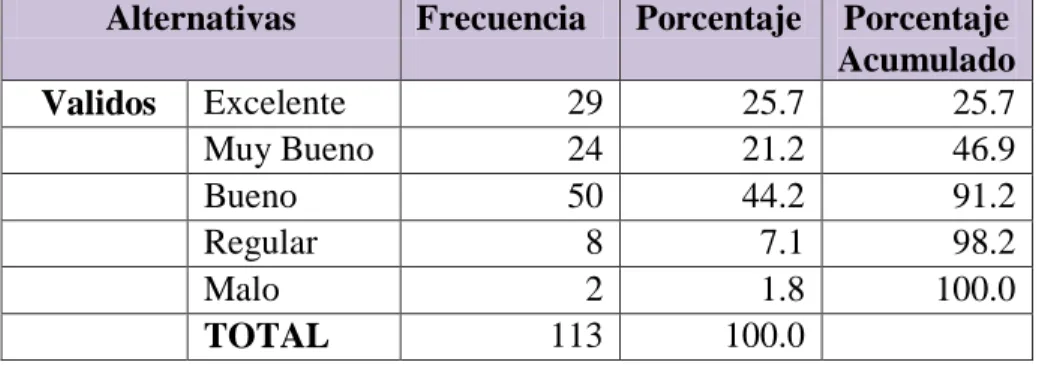 Tabla 12: Desempeño Laboral 