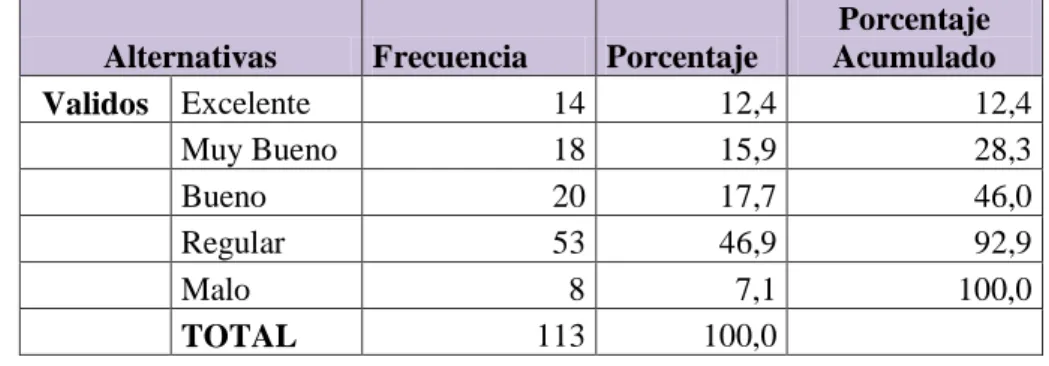 Tabla 13: Clima Organizacional 