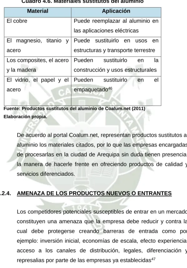 Cuadro 4.6. Materiales sustitutos del aluminio 