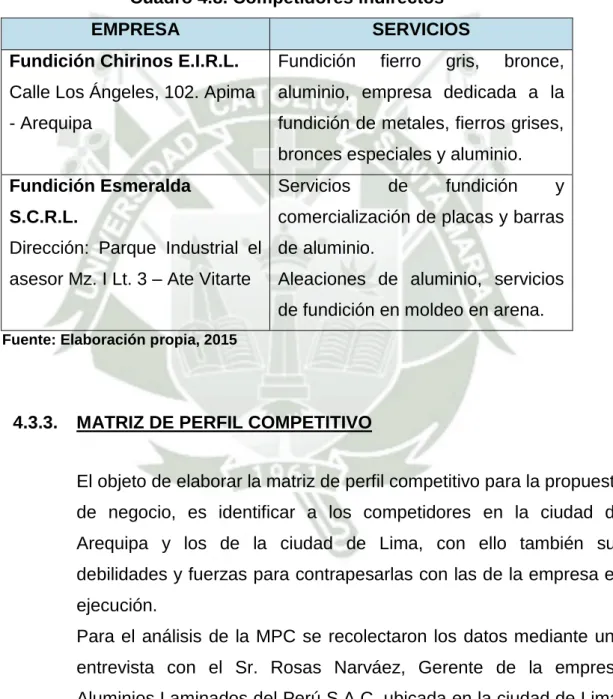 Cuadro 4.8. Competidores indirectos 