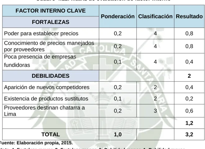 Cuadro 4.12. Matriz de evaluación de factor interno FACTOR INTERNO CLAVE 