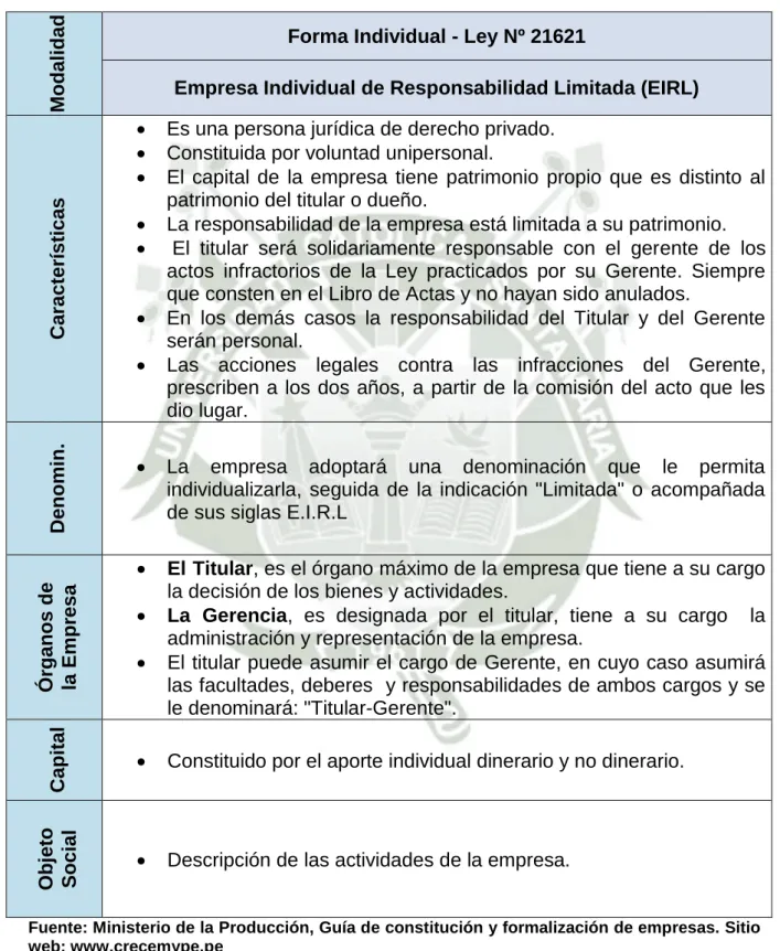 Cuadro 5.1. Características de la Empresa Individual de Responsabilidad  Limitada (EIRL) 