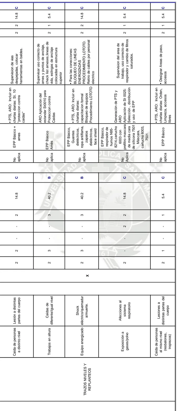 Tabla 8: Matriz Evaluación de Riesgos Preliminares de Obra -  parte 3 Fuente: La Empresa