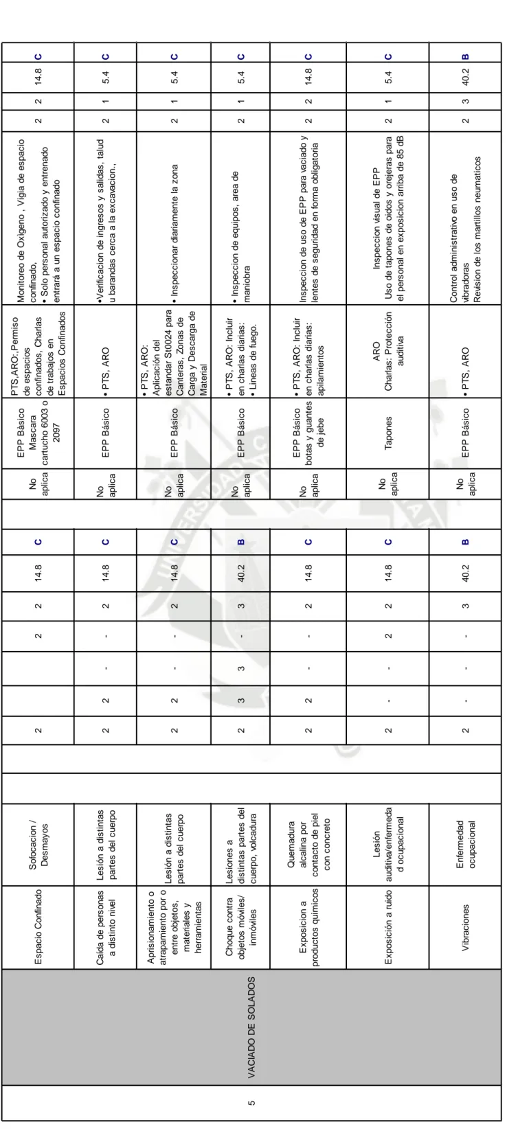 Tabla 30: Matriz de Identificación de Peligros y Evaluación de Riesgos – Obras Civiles (Parte 6) Fuente: La Empresa