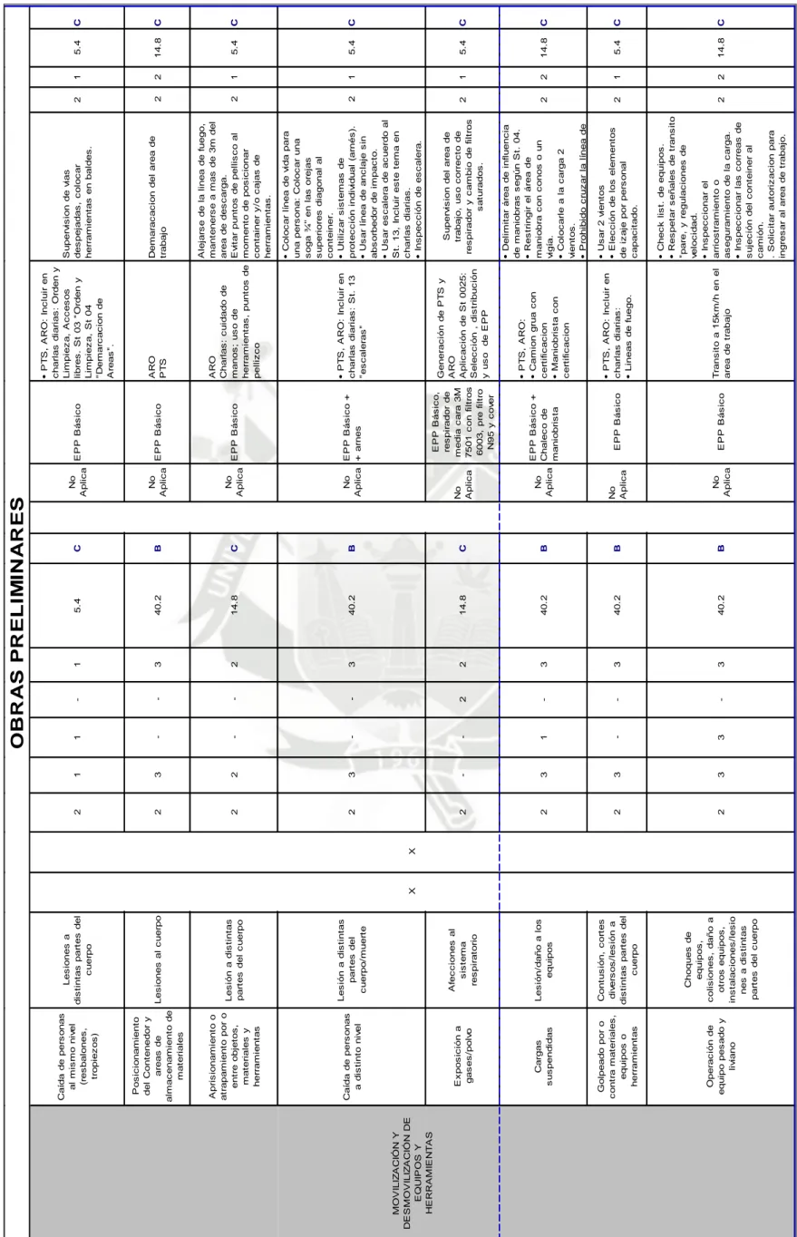 Tabla 7: Matriz Evaluación de Riesgos Preliminares de Obra -  parte 2 Fuente: La Empresa
