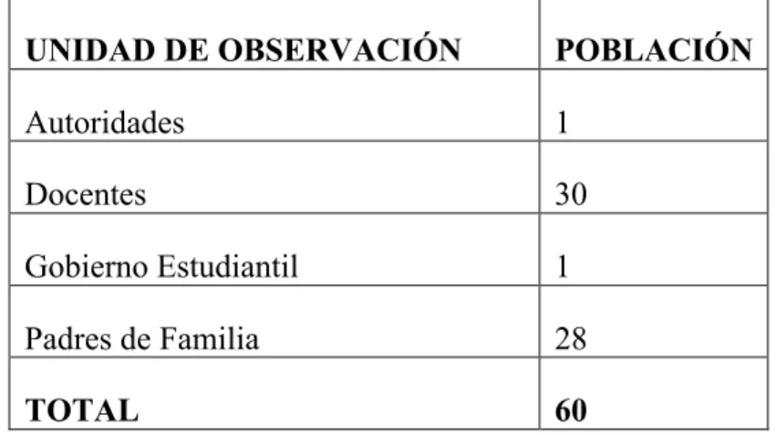 Tabla N° 1: Población y Muestra