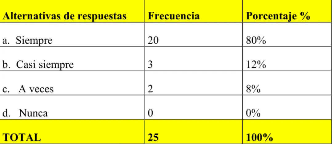 Tabla N° 8: Difusión y comunicación educativa