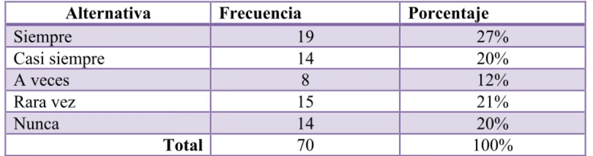 Tabla Nº 8: Saluda a todos 