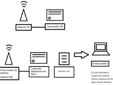 Figura 1: Diagrama del sistema a implementar