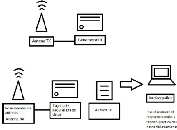 Figura 23: Diagrama del sistema a implementar.