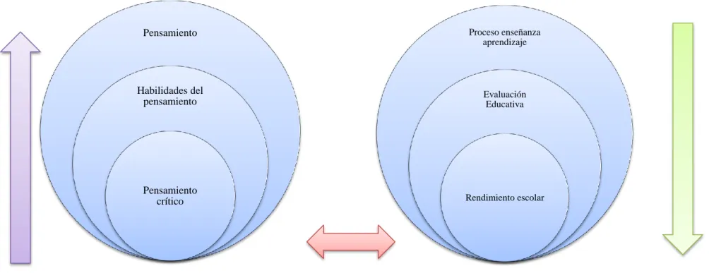 Gráfico No 2: Red de Inclusiones Conceptuales 