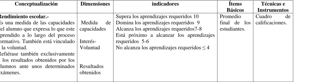 Cuadro  de 