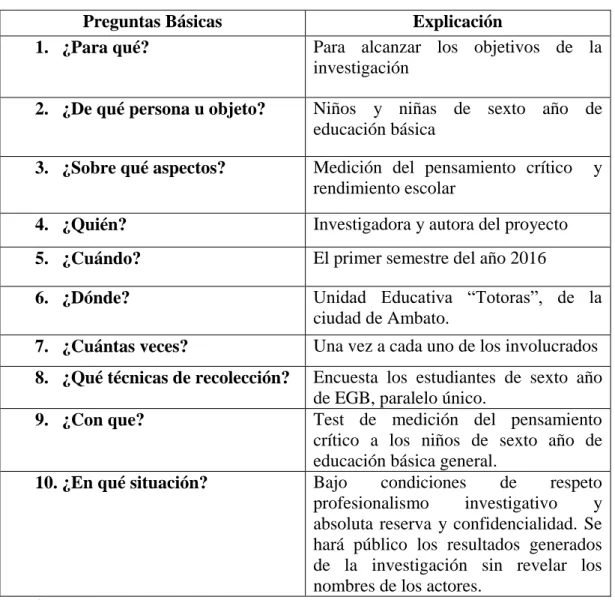 Tabla 4. Plan de recolección de información 