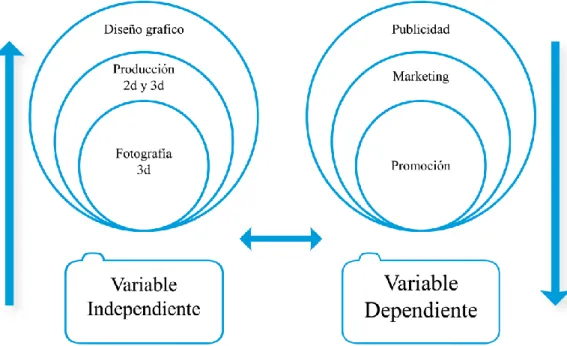 Gráfico No.13: Superordinación de Variables  