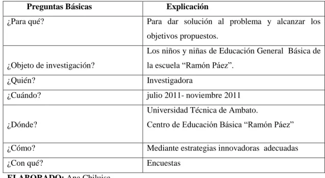 TABLA 3:  Plan de Recolección de Información 