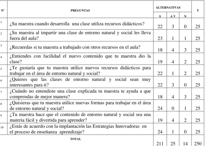 TABLA 4:  Tabulación de encuesta a estudiantes 