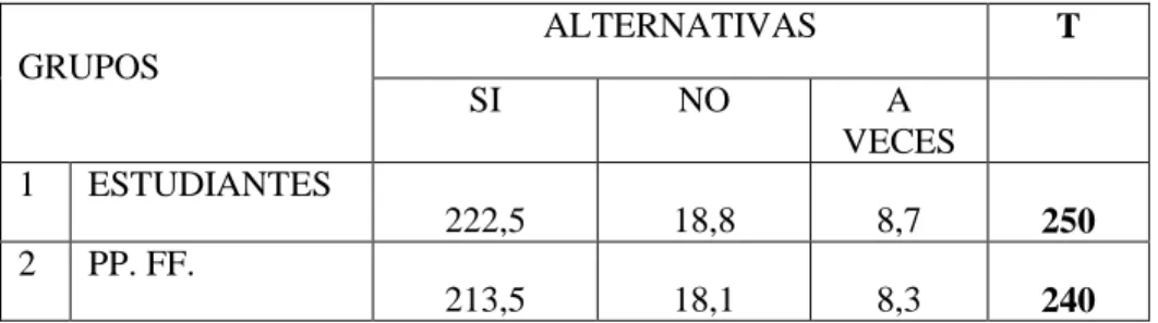 TABLA 11: Tabla de contingencia 