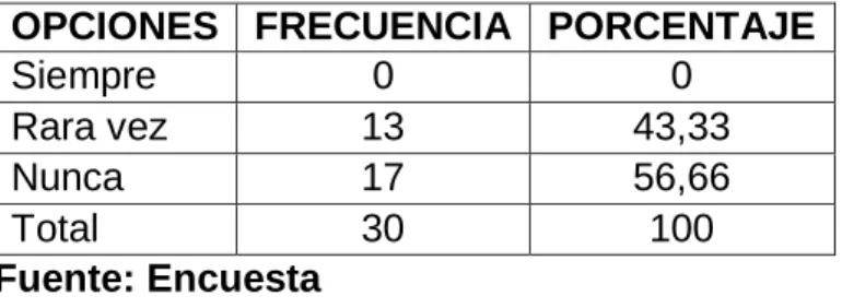 GRÁFICO N°6 