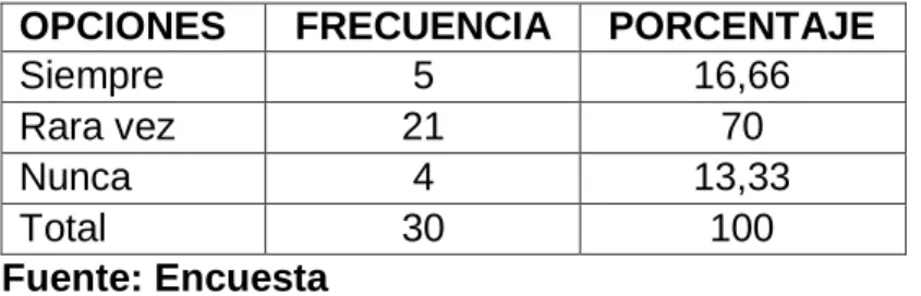 GRÁFICO N° 7 