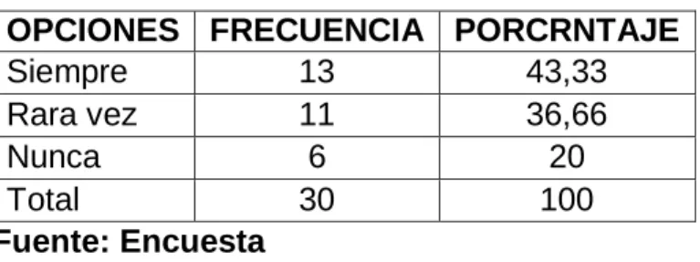 GRÁFICO N°8 