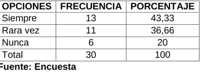GRÁFICO N°10 