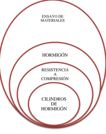 Gráfico Nº 2.- Supra ordinación de la variable independiente 