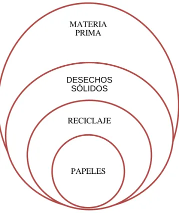Gráfico Nº 3.- Supra ordinación de la Variable Dependiente 