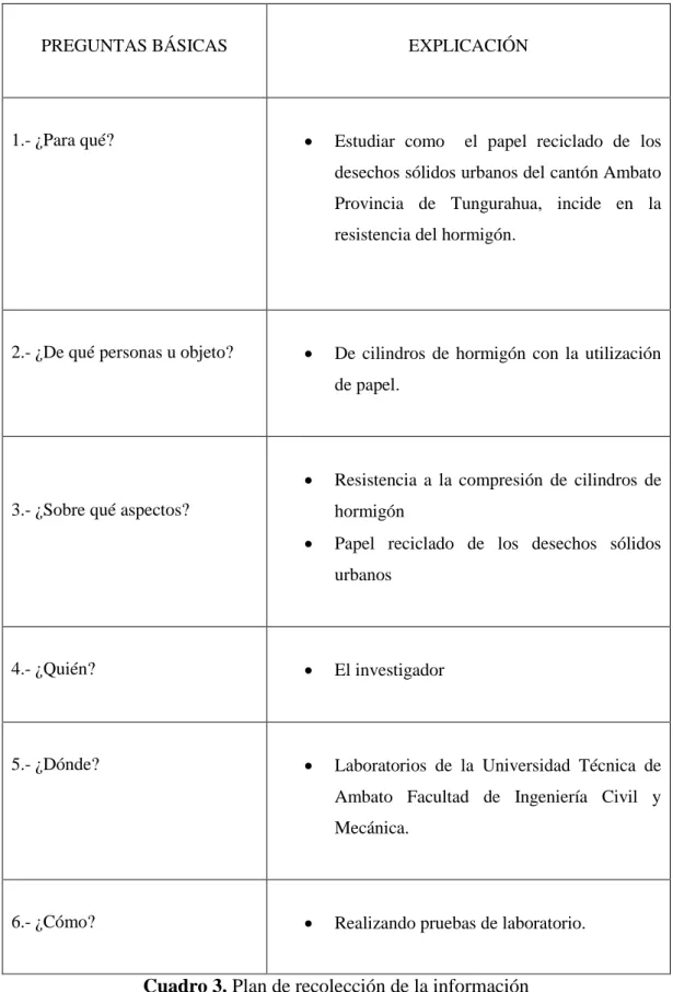 Cuadro 3. Plan de recolección de la información 