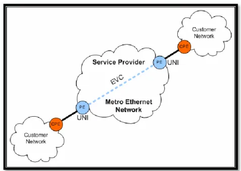 Figura 7. Diagrama General Red Metro Ethernet 
