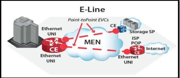 Figura 8. Diagrama de RED E-LINE. 