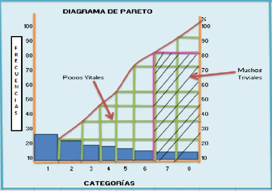 GRÁFICO DEL DIAGRAMA DE PARETO  GRÁFICO # 24 