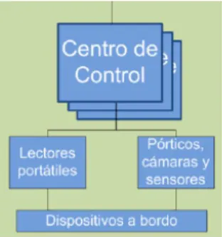 Figura 11 – Centro de Monitoreo
