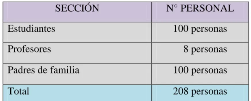 Cuadro N° 1 Población a Encuestar 