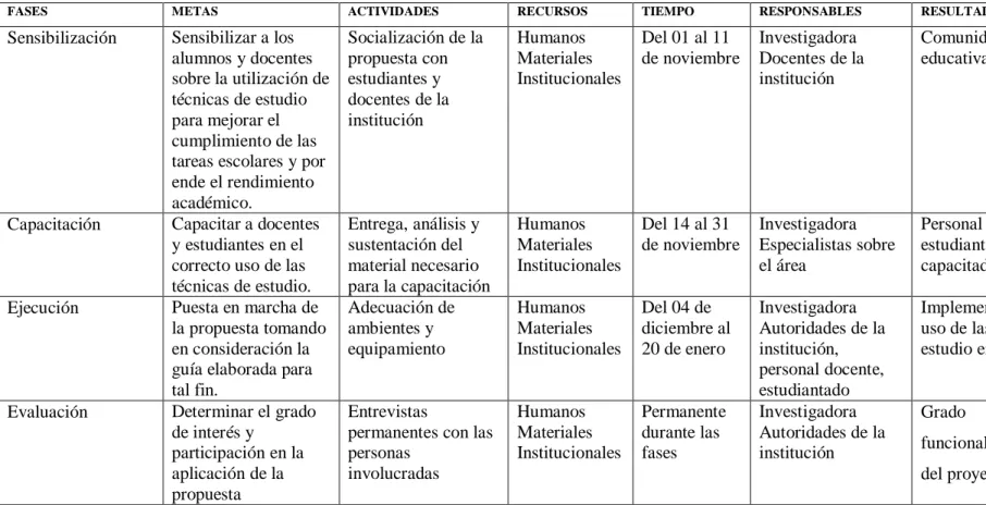 Cuadro 25. Matriz de plan de acción