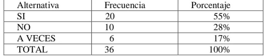 Cuadro 1. Tareas 