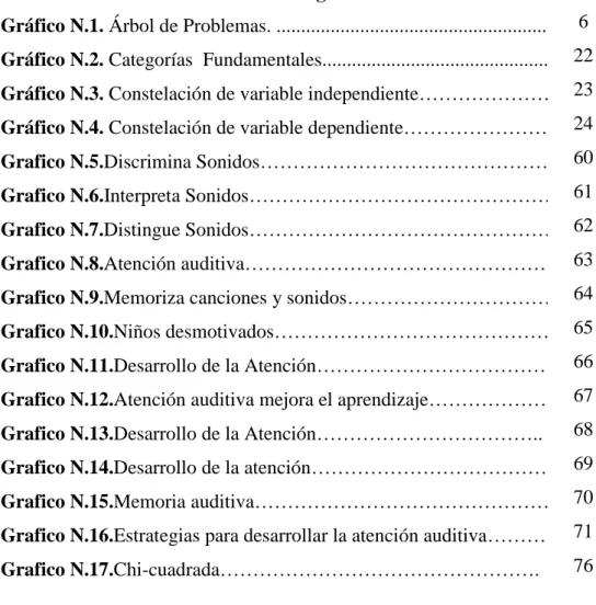 Gráfico N.1. Árbol de Problemas. ..........................................................