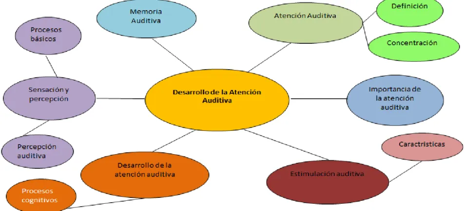 Gráfico N.4: Constelación de variable dependiente  Elaborado por: Vilma Pagalo 