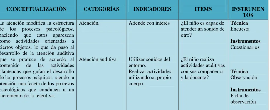 Cuadro No. 4: Atención Auditiva. 