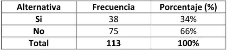 Cuadro Nº 6: Discrimina Sonidos 