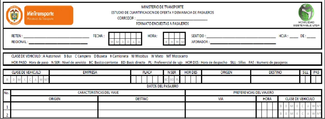 Figura 12 Formato Encuestas 