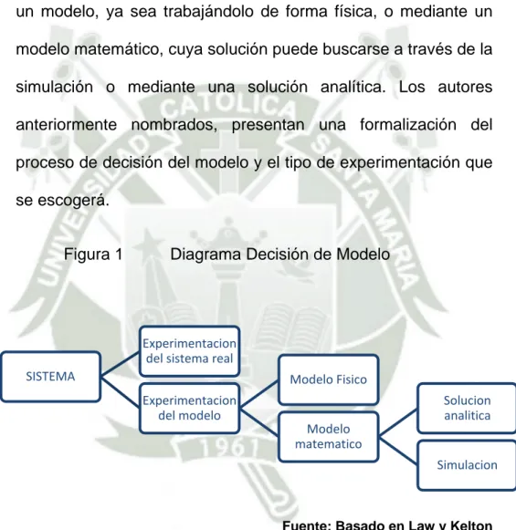 Figura 1  Diagrama Decisión de Modelo 