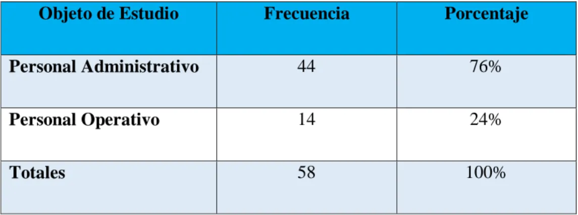 Cuadro No 1 Población 