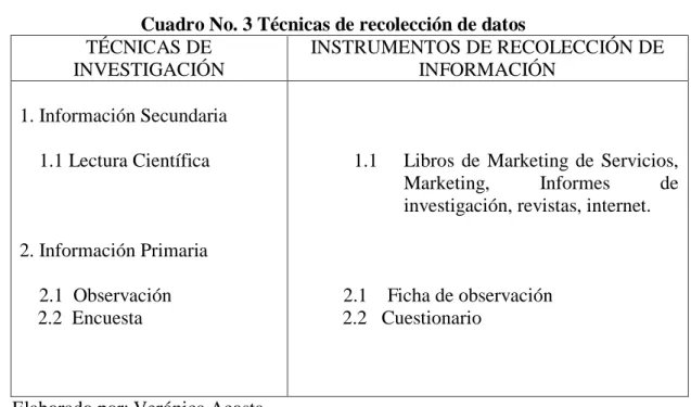 Cuadro No. 3 Técnicas de recolección de datos  